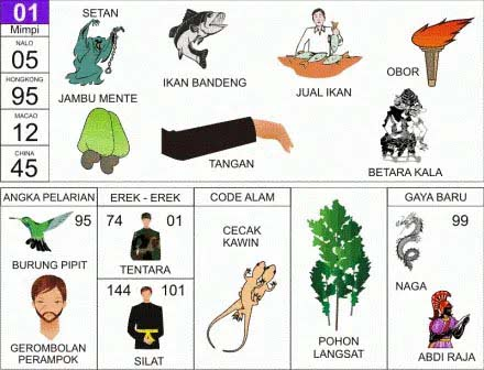 NOMOR EREK EREK 01 DI BUKU MIMPI 2D TERLENGKAP. Erek-erek 2D adalah merupakan bagian mimpi yang tidak bisa dilepaskan dari orang yang NOMOR EREK EREK 01 DI BUKU MIMPI 2D TERLENGKAP. Erek-erek 2D adalah merupakan bagian mimpi yang tidak bisa dilepaskan dari orang yang