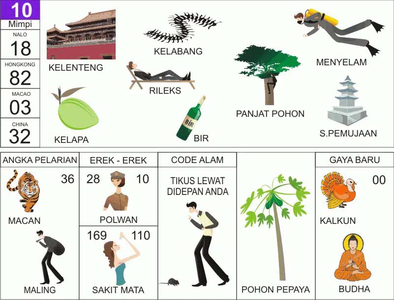 NOMOR EREK EREK 10 DI BUKU MIMPI 2D TERLENGKAP. Sajian khusus terkait Erek Erek 10 menurut Buku Tafsir Mimpi 2D Bergambar