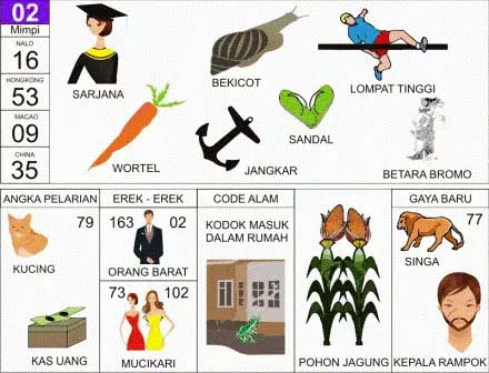 NOMOR EREK EREK 02 DI BUKU MIMPI 2D TERLENGKAP. Erek Erek 02 merupakan berisikan suatu tafsiran yang mengarah pada