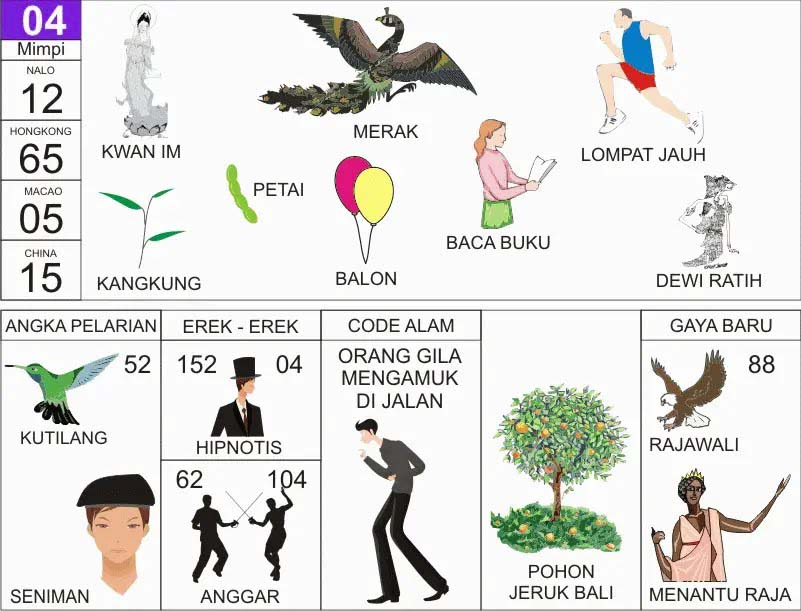 NOMOR EREK EREK 04 DI BUKU MIMPI 2D TERLENGKAP. Rangkuman terkait Erek Erek 04 Dalam Buku Mimpi 2D Angka Lengkap