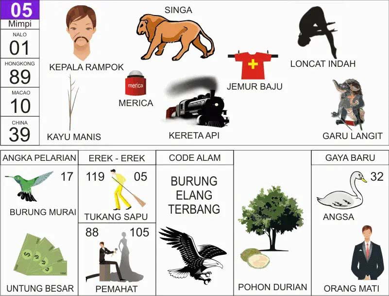 NOMOR EREK EREK 05 DI BUKU MIMPI 2D TERLENGKAP. Rangkuman terkait Erek Erek 05 Dalam Buku Mimpi 2D Angka Bergambar yang di tulis