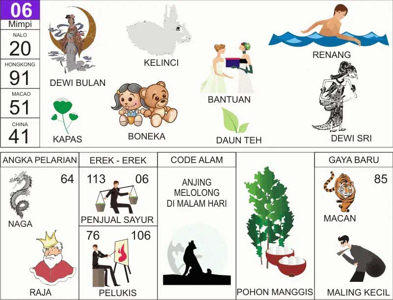 NOMOR EREK EREK 06 DI BUKU MIMPI 2D TERLENGKAP. Rangkuman terkait Erek Erek 06 Dalam Buku Mimpi 2D Bergambar lengkap