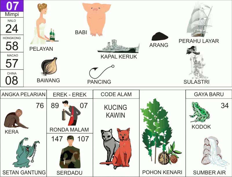 NOMOR EREK EREK 07 DI BUKU MIMPI 2D TERLENGKAP. Rangkuman terkait Erek Erek 07 Dalam Buku Tafsir Mimpi 2D Bergambar