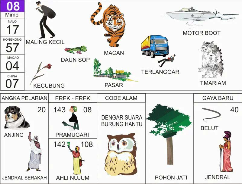 NOMOR EREK EREK 08 DI BUKU MIMPI 2D TERLENGKAP. Rangkuman terkait Erek Erek 08 Dalam Buku Tafsir Mimpi 2D Bergambar