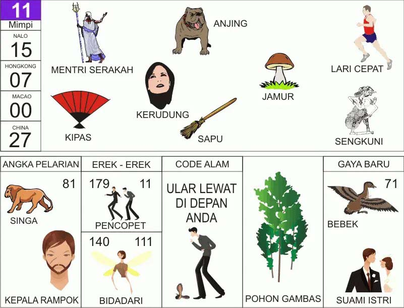 NOMOR EREK EREK 11 DI BUKU MIMPI 2D TERLENGKAP. Angka main 11 baik untuk erek erek 11 atau pun kode alam dalam buku mimpi