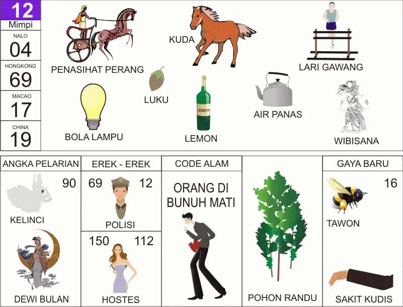 NOMOR EREK EREK 12 DI BUKU MIMPI 2D TERLENGKAP. Rangkuman terkait Erek Erek 12 Menurut Buku Mimpi 2D Bergambar
