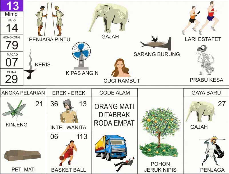 NOMOR EREK EREK 13 DI BUKU MIMPI 2D TERLENGKAP. Rangkuman terkait Erek Erek 13 Menurut Buku Mimpi 2D Bergambar 00-99