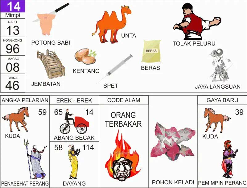 NOMOR EREK EREK 14 DI BUKU MIMPI 2D TERLENGKAP. Rangkuman terkait Erek Erek 14 Menurut Buku Mimpi 2D Bergambar 00-99