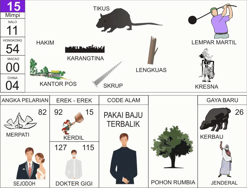 NOMOR EREK EREK 15 DI BUKU MIMPI 2D TERLENGKAP. Rangkuman terkait Erek Erek 15 Menurut Buku Mimpi 2D Bergambar 00-99