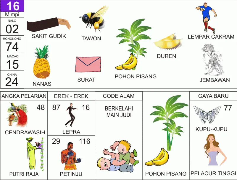 NOMOR EREK EREK 16 DI BUKU MIMPI 2D TERLENGKAP. Rangkuman terkait Buku Mimpi Nomor 16 Menurut Primbon Seribu Tafsir Mimpi 2D