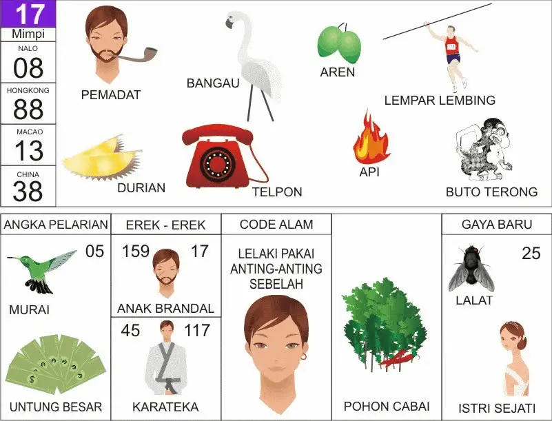 NOMOR EREK EREK 17 DI BUKU MIMPI 2D TERLENGKAP. Permainan nomor 17 Erek Erek 17 dan Kode Alam dalam buku mimpi