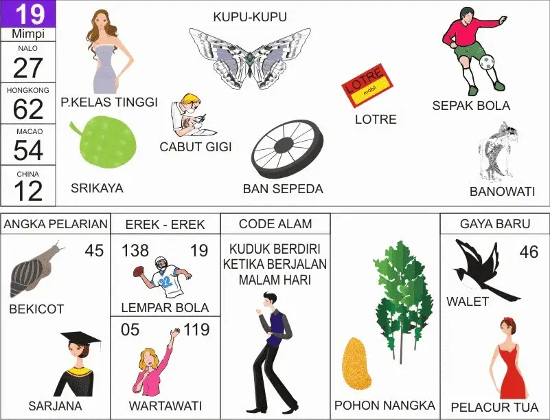 NOMOR EREK EREK 19 DI BUKU MIMPI 2D TERLENGKAP. Permainan nomor Erek Erek 19 dan Kode Alam dalam Buku Mimpi 2D