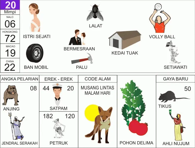NOMOR EREK EREK 20 DI BUKU MIMPI 2D TERLENGKAP. Permainan nomor Erek Erek 20 dan Kode Alam dalam Buku Mimpi 20