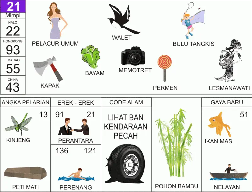NOMOR EREK EREK 21 DI BUKU MIMPI 2D TERLENGKAP. Angka main atau Erek Erek 21 dan Kode Alam dalam buku mimpi