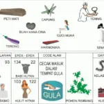 NOMOR EREK EREK 22 DI BUKU MIMPI 2D TERLENGKAP. Angka main 22 baik untuk erek erek 22 atau pun kode alam dalam buku mimpi
