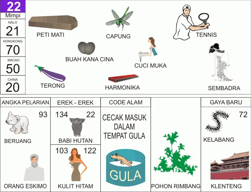NOMOR EREK EREK 22 DI BUKU MIMPI 2D TERLENGKAP. Angka main 22 baik untuk erek erek 22 atau pun kode alam dalam buku mimpi