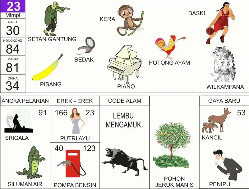 NOMOR EREK EREK 23 DI BUKU MIMPI 2D TERLENGKAP. Angka main 23 baik untuk erek erek 23 atau pun kode alam dalam buku mimpi