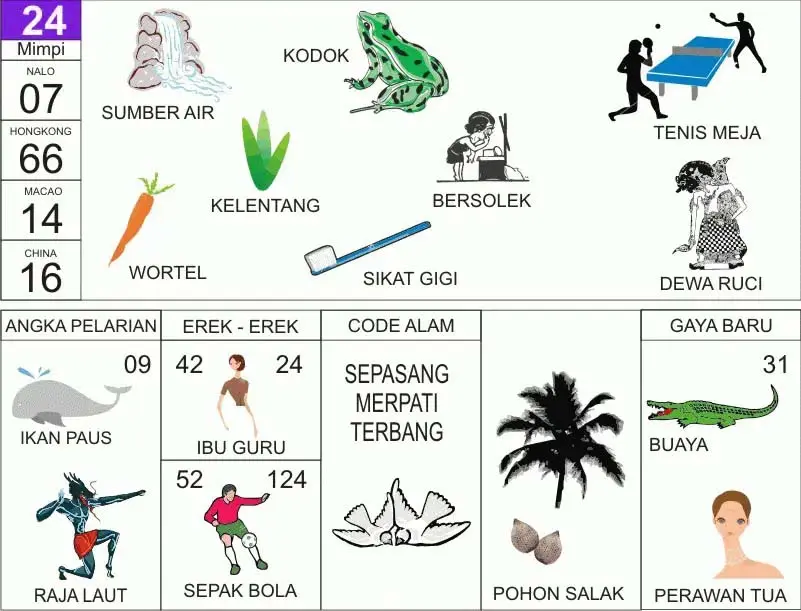 NOMOR EREK EREK 24 DI BUKU MIMPI 2D TERLENGKAP. Buku Mimpi 24 ataupun untuk Angka main baik erek erek 24 Serta kode alam