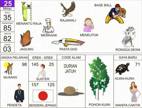 NOMOR EREK EREK 25 DI BUKU MIMPI 2D TERLENGKAP. Rangkuman terkait Erek Erek 25 Dalam Buku Mimpi 2D Bergambar 00-99