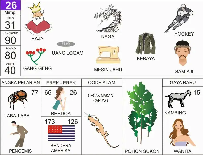 NOMOR EREK EREK 26 DI BUKU MIMPI 2D TERLENGKAP. Rangkuman terkait Erek Erek 26 Dalam Buku Mimpi 2D Bergambar 00-99
